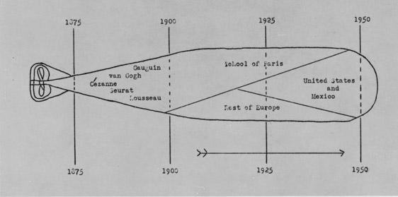 Diagrama de torpedo. Preguntas al Dr. Estético 